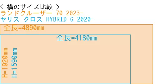 #ランドクルーザー 70 2023- + ヤリス クロス HYBRID G 2020-
